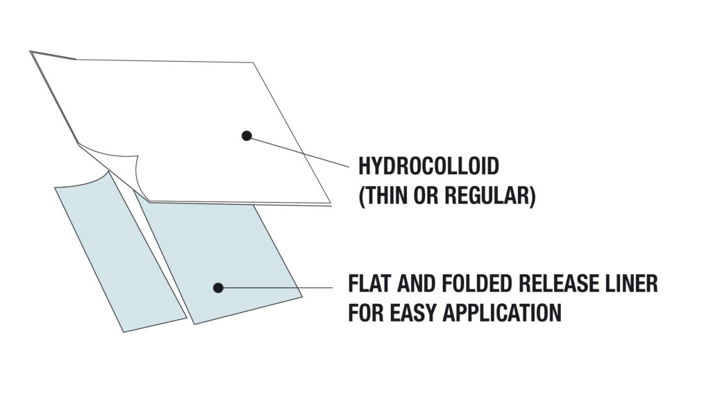 Hydrocolloid Dressing | M.C. Johnson